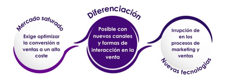 Situación de las empresas